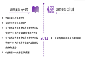 日本少妇和非洲黑人叉叉叉叉非评估类项目发展历程